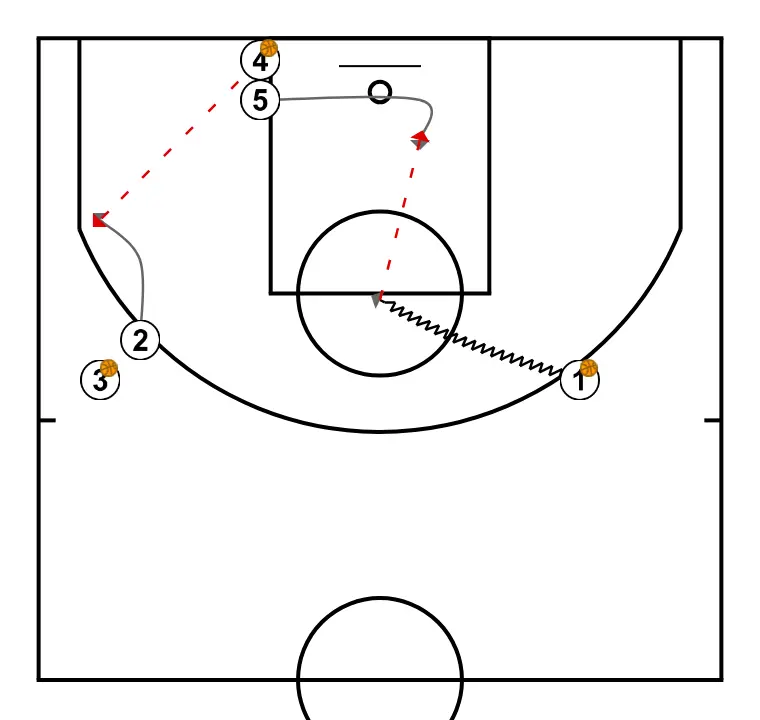 3vs0 u18 (2)    - ÉTAPE 2: 5 se place stratégiquement pour générer des angles de passe et anticiper les mouvements défensifs