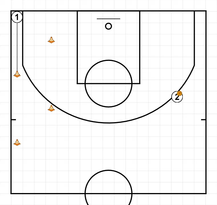 Close Out + Defense with layout - PASSO 2: <div>O P1 realiza um sprint e chega ao cone com close out</div>