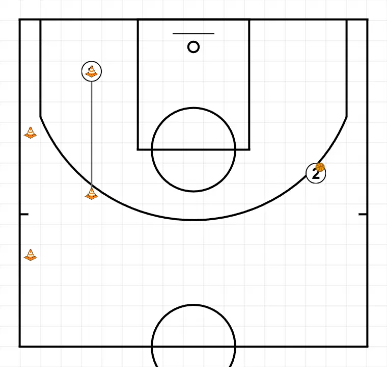 Close Out + Defense with layout - PASSO 4: <div>Sprint + close out</div>