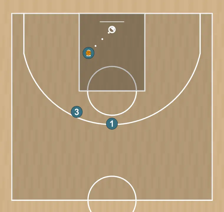 Ejercicio de baloncesto penetración bloqueo indirecto tras mano a mano, paso 4: