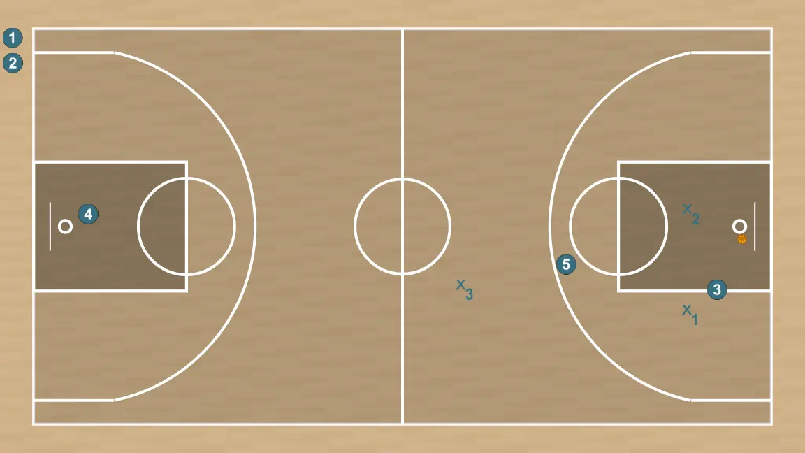 Ejercicio de baloncesto 3vs3 8 segundos, paso 4: los jugadores adoptan su formación inicial, listos para ejecutar movimientos coordinados y opciones de penetración