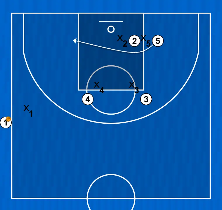 Jeux de basket-ball banda 2, étape 3: 5 se déplace pour soutenir ses coéquipiers et maintenir le flux de jeu