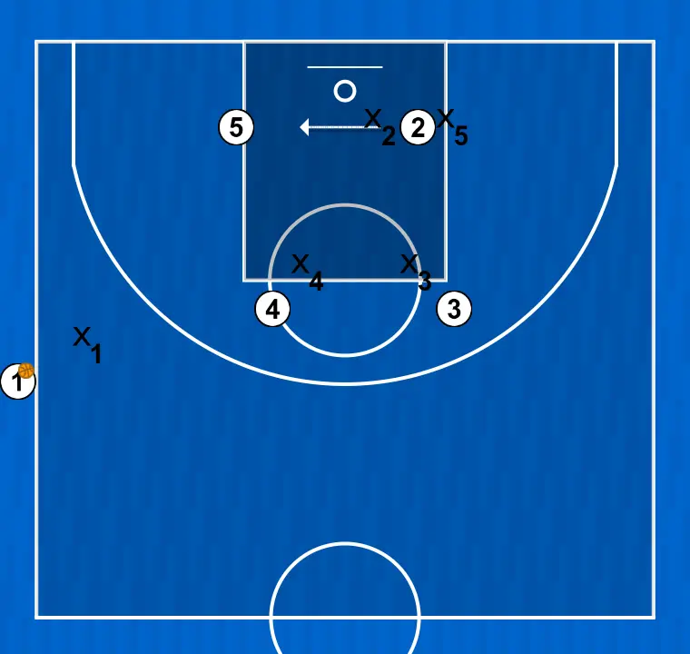Jugada de baloncesto banda 2, paso 5: