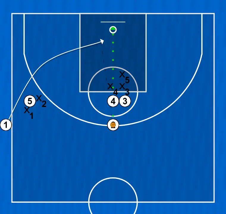 Jogada de basquete lateral 2, passo 9: armador ajusta sua posição para facilitar a circulação da bola e antecipar a defesa