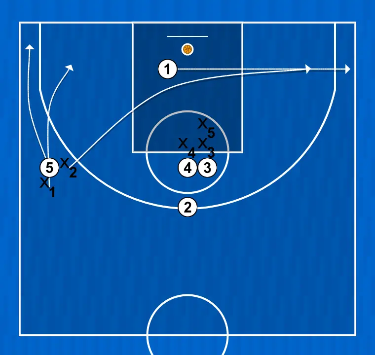 Jeux de basket-ball touche 2, étape 10: meneur se déplace vers un point optimal du terrain pour maximiser l’efficacité offensive