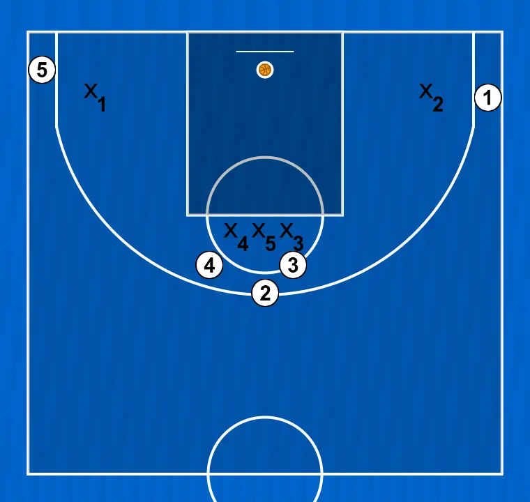 Jeux de basket-ball banda 2, étape 12: chaque joueur est placé stratégiquement pour maximiser l’efficacité de la première phase de l’attaque