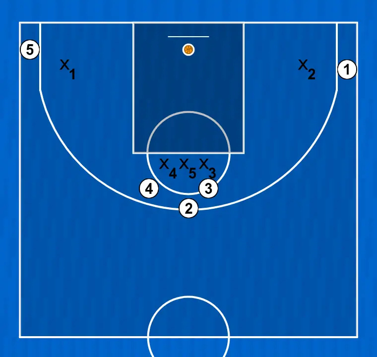 Jeux de basket-ball touche 2, étape 12: chaque joueur est placé stratégiquement pour maximiser l’efficacité de la première phase de l’attaque