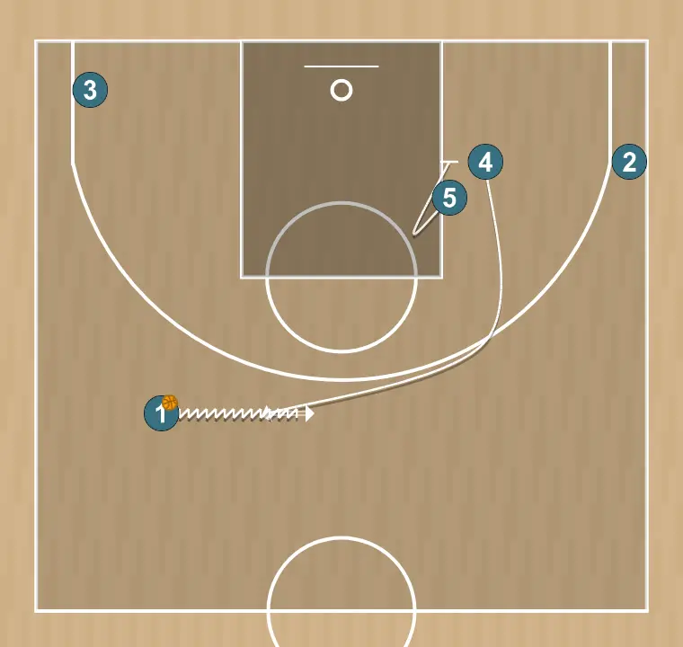 Basketball play transition 2, step 2: 5 sets a precise screen helping a teammate penetrate towards the basket
