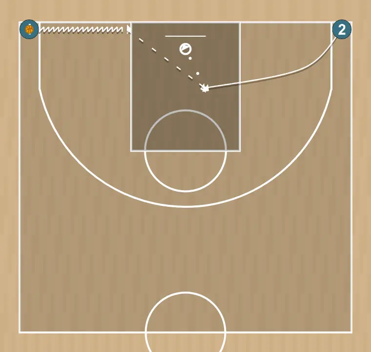Finalizacion tras doblar pase