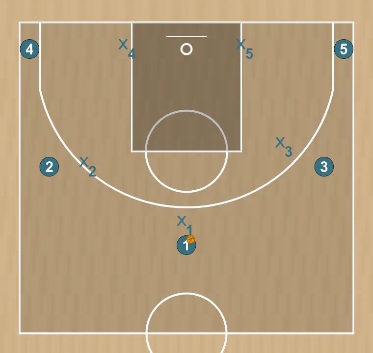 Jugada de baloncesto zona 3-2, paso 8: en amarillo zonas de responsabilidad de cada jugador