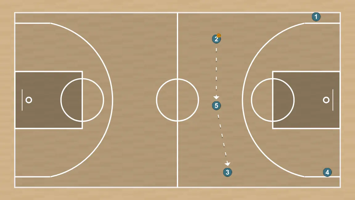 Jugada de baloncesto libre, paso 3: