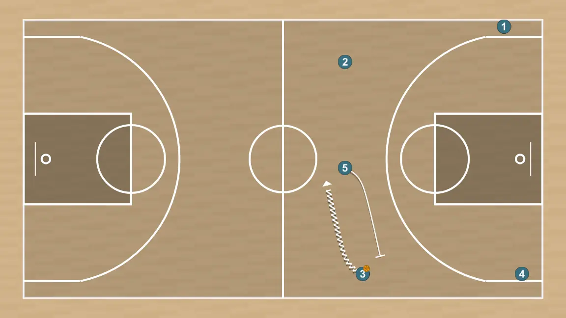 Jogada de basquete libre, passo 4: pivô planta uma tela para melhorar o ângulo de ataque e facilitar a recepção da bola