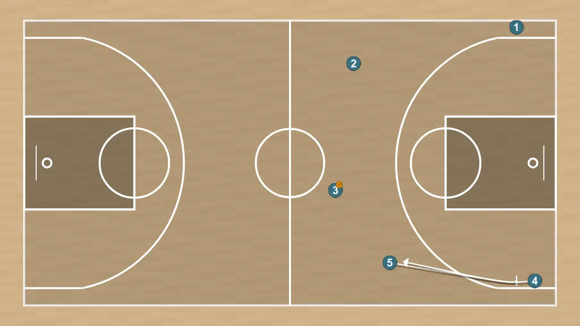 Basketball play libre, step 5: 5 plants a screen to improve attack angle and facilitate ball reception