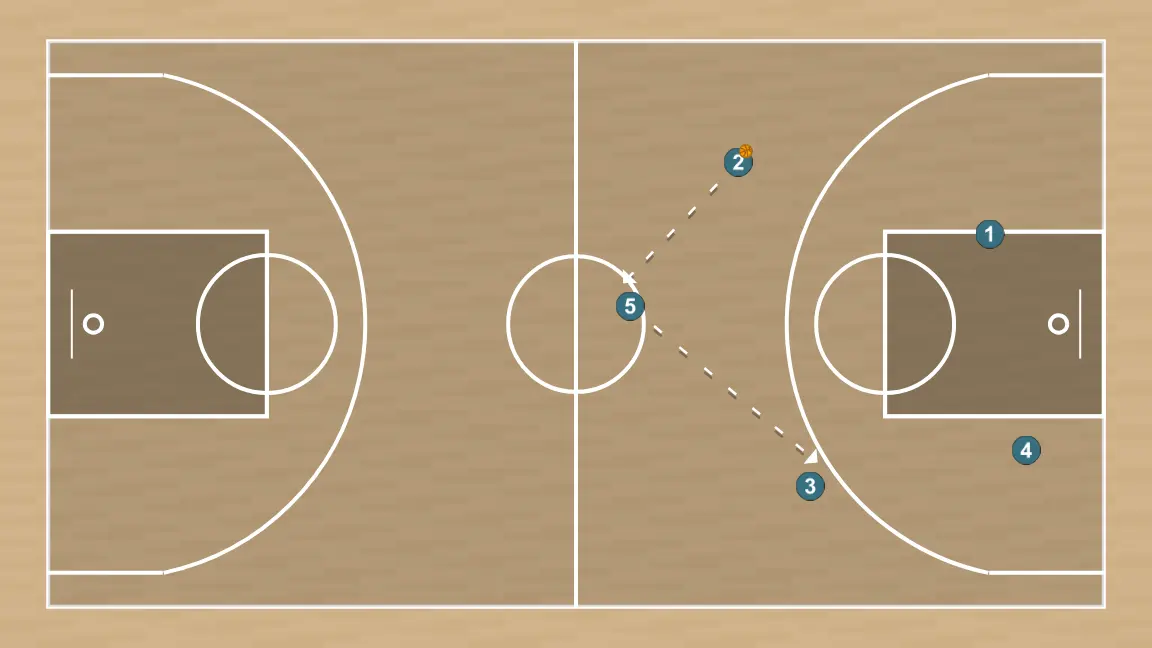 Jogada de basquete chegando lado, passo 2:
