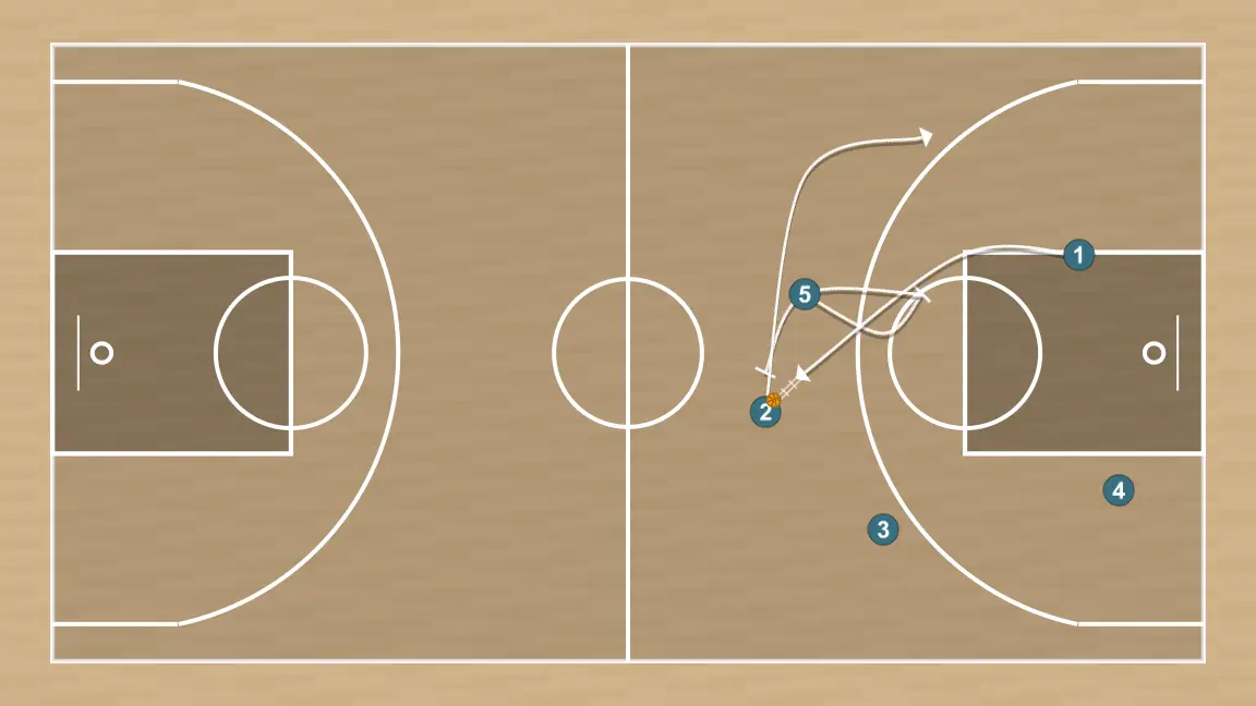 Basketball play llegando lado, step 4: center plants a screen to improve attack angle and facilitate ball reception