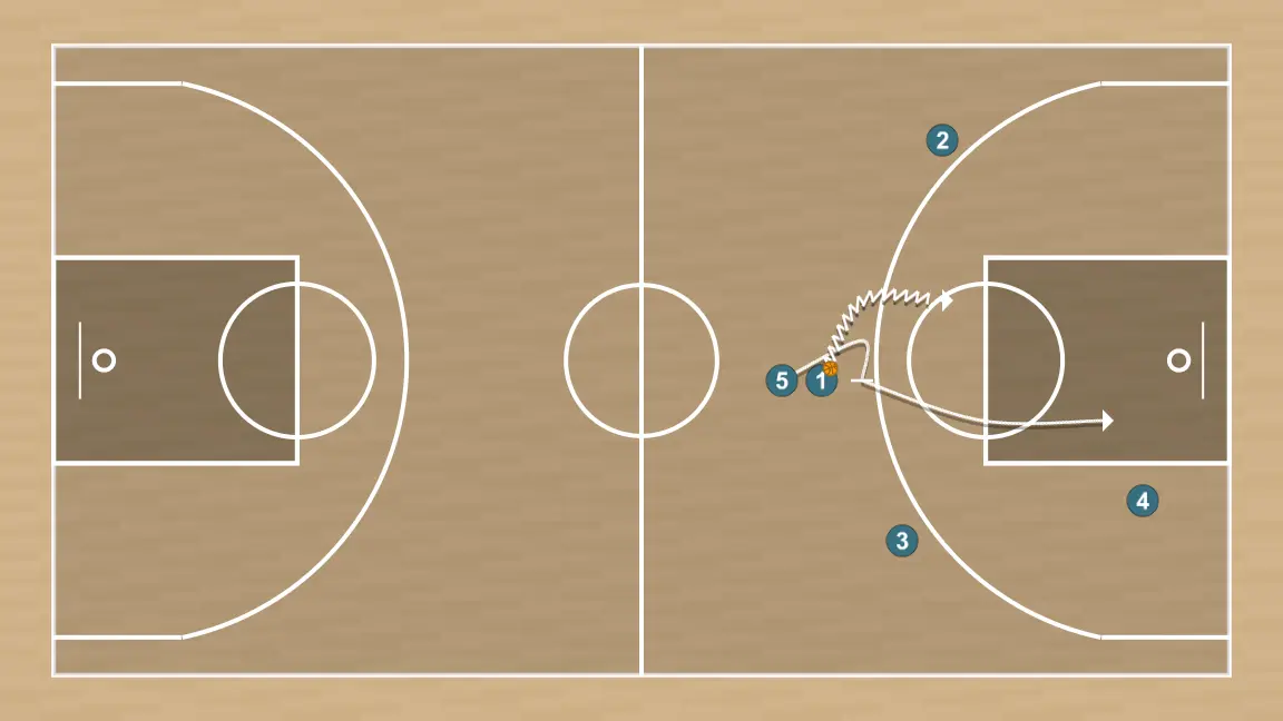 Basketball play llegando lado, step 5: center establishes a screen to create advantage and confuse the defense