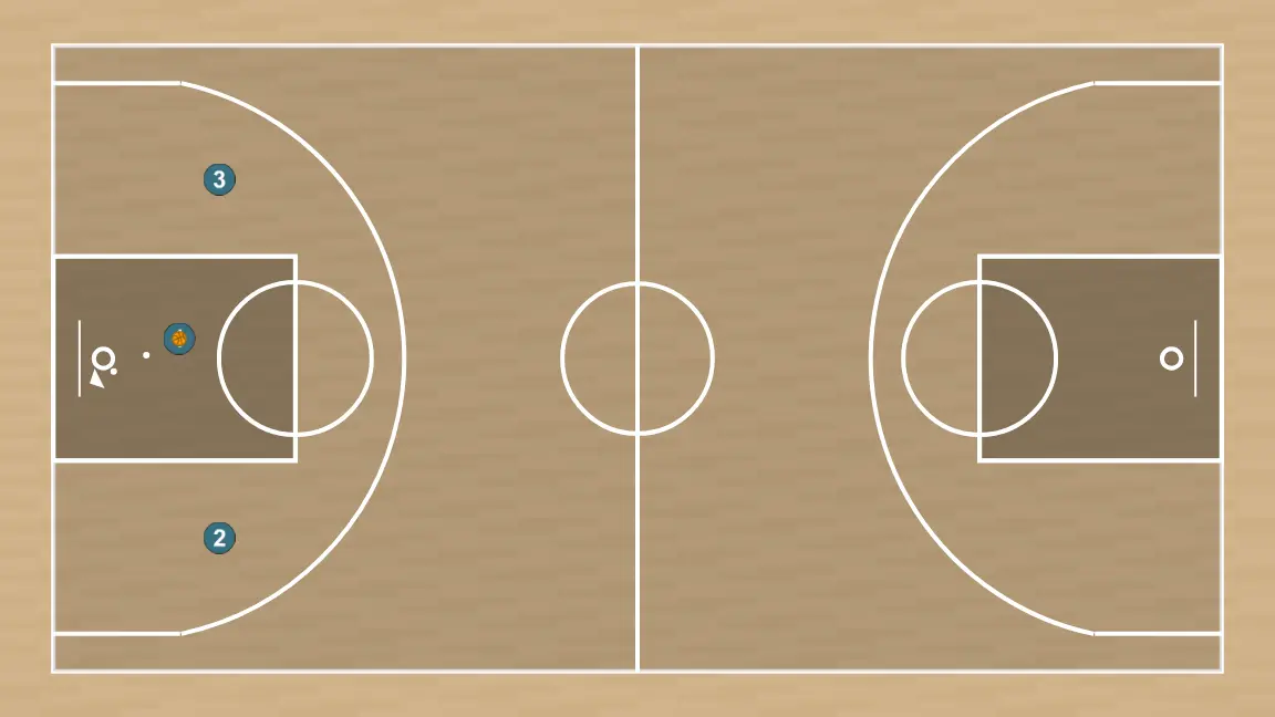 CONTRA-ATAQUE EM TRIO – 2 PASSES