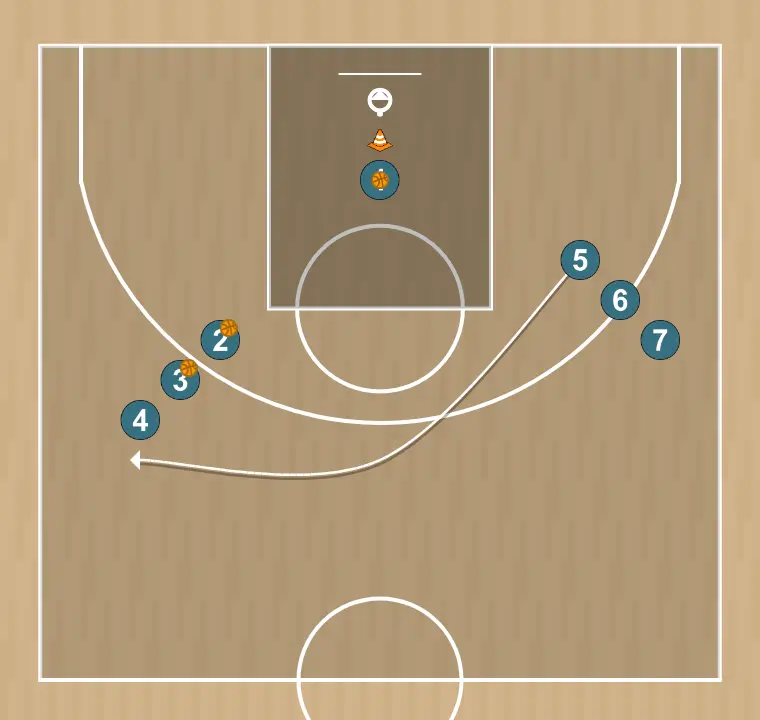 Exercices de basket-ball circuit de tir au poste bas avec passe à l'ailier, étape 4: 5 tire