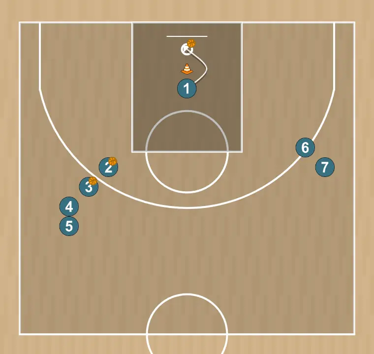 Ejercicio de baloncesto rueda tiro poste bajo con pase a ala., paso 5: 1 recoge rebote