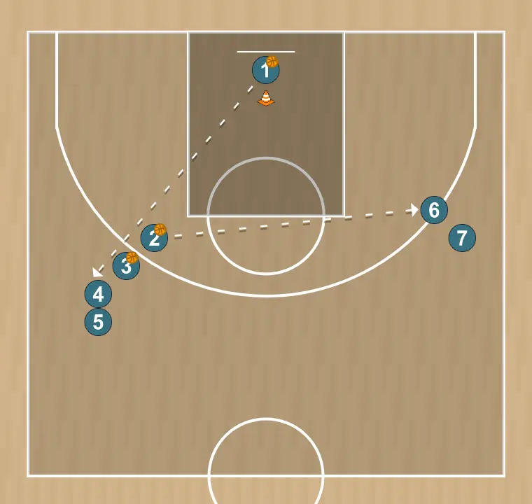 Basketball drill low-post shooting drill with pass to the wing, step 6: