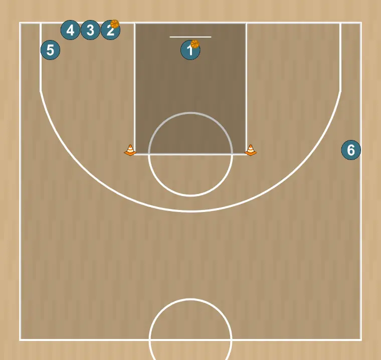 Ejercicio de baloncesto rueda poste bajo a ala y tiro en poste bajo, paso 6: se organiza la formación inicial buscando sinergia entre movimientos, bloqueos y pases para la jugada que comienza
