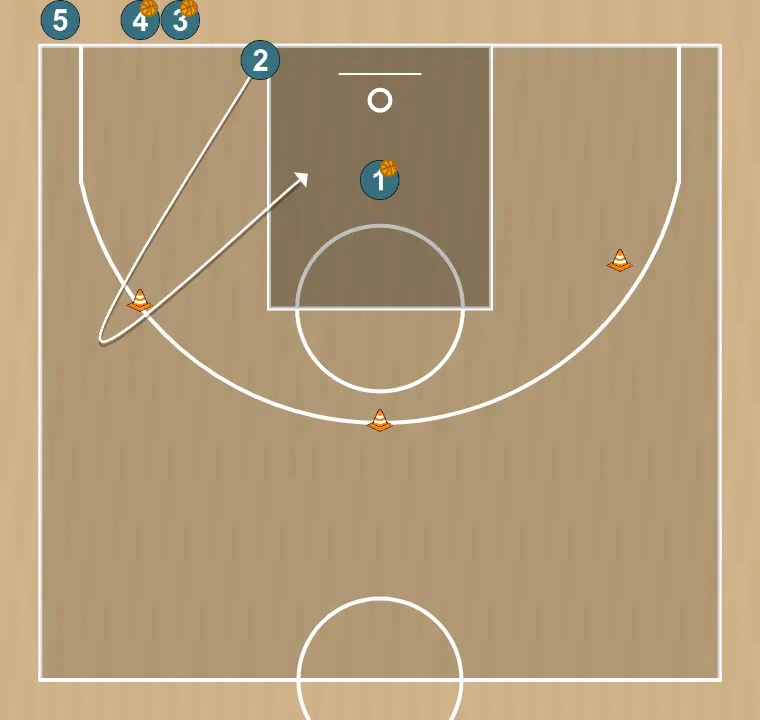 Basketball drill layups and endurance, step 2: 2 runs behind the cone