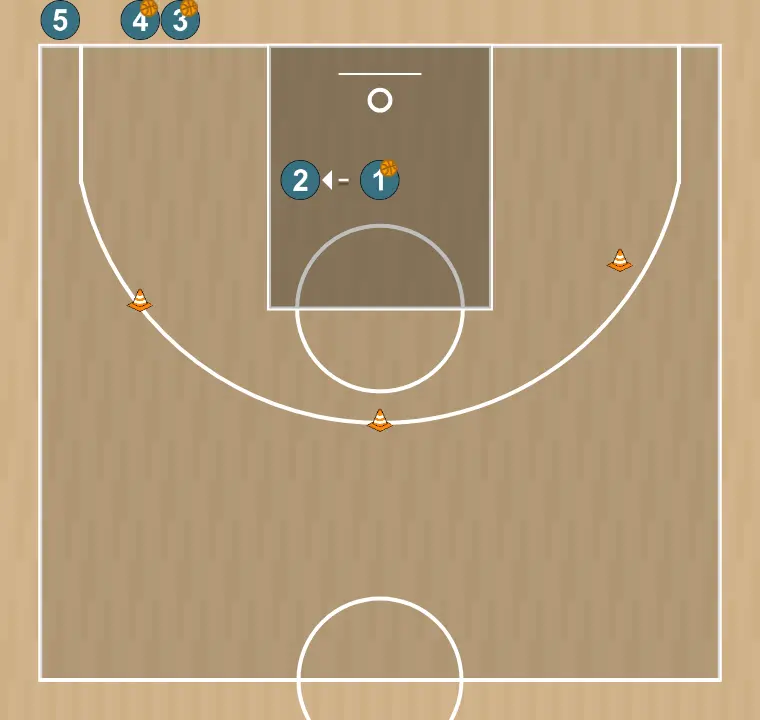 Exercices de basket-ball double-pas et endurance, étape 3: 1 passe à 2 en main à main, avec une passe à terre ou une passe directe de 1