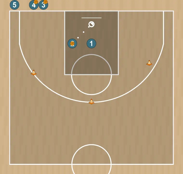 Ejercicio de baloncesto entradas a aro, resistencia., paso 4: 2 tira