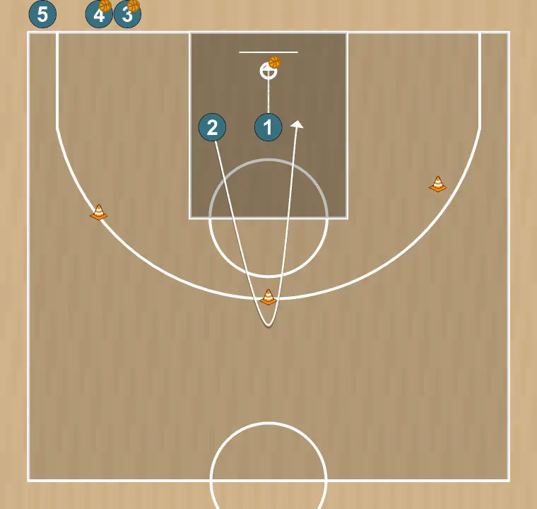 Ejercicio de baloncesto entradas a aro, resistencia., paso 5: 1 coge rebote