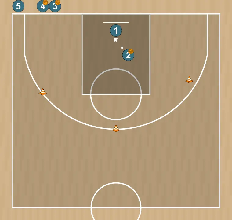 Ejercicio de baloncesto entradas a aro, resistencia., paso 7:
