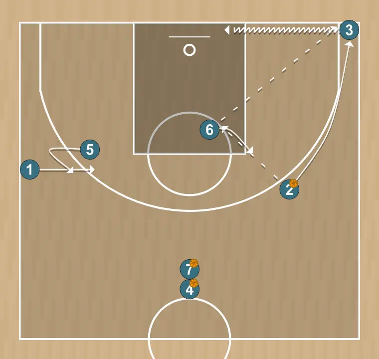 Exercici de bàsquet drill spacing, pas 5: base es desplaça estratègicament per oferir noves línies de passada i obrir espais