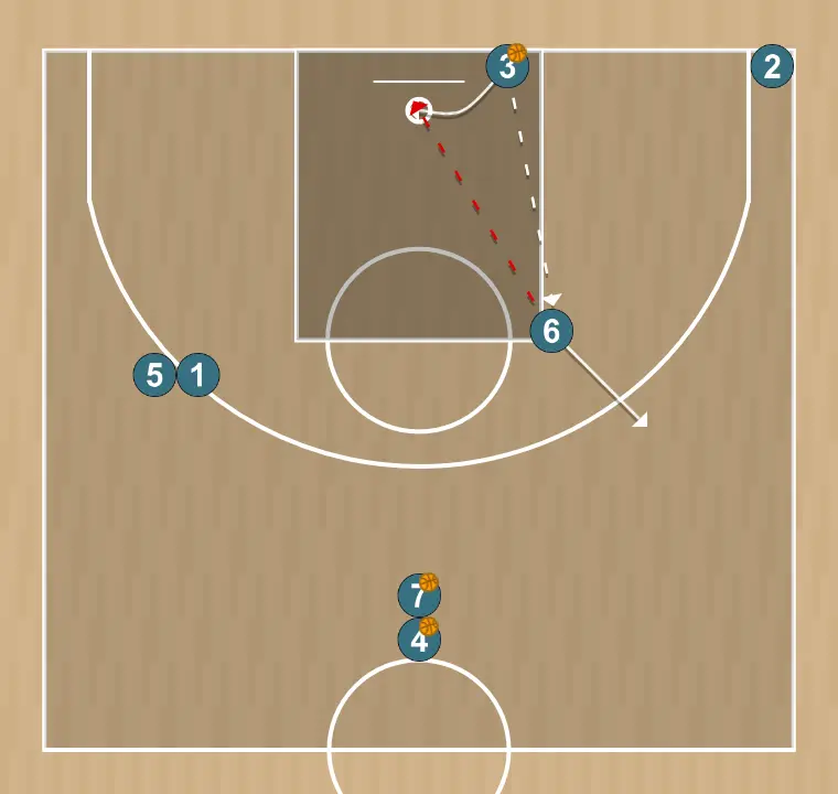 Ejercicio de baloncesto drill spacing, paso 6: 3 cambia su ubicación buscando ventaja sobre su defensor y oportunidades de tiro