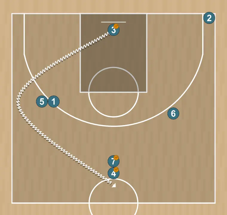 Ejercicio de baloncesto drill spacing, paso 7:
