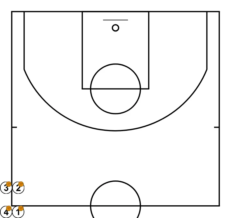 1c1, totes amb pilota. Clínic Minibasket Darío Méndez - PAS 1: Formació inicial de jugadors/es, preparada per iniciar la jugada amb fluïdesa i claredat en les línies de passada
