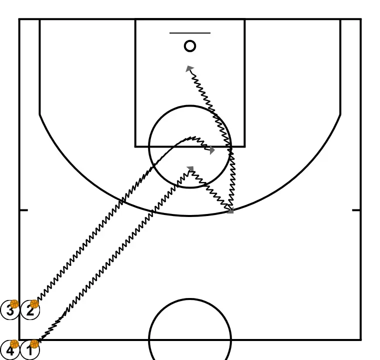 1c1, all with ball. Darío Méndez Minibasket Clinic - PASSO 2: 