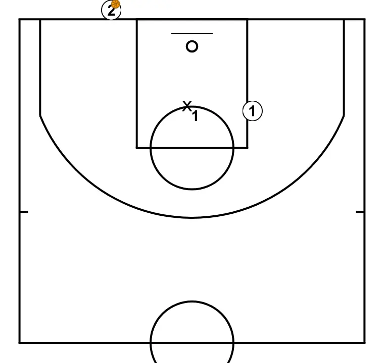 Primero cortar por delante. Darío Méndez - STEP 1: The initial setup is organized to create synergy between movements, screens, and passes for the opening play