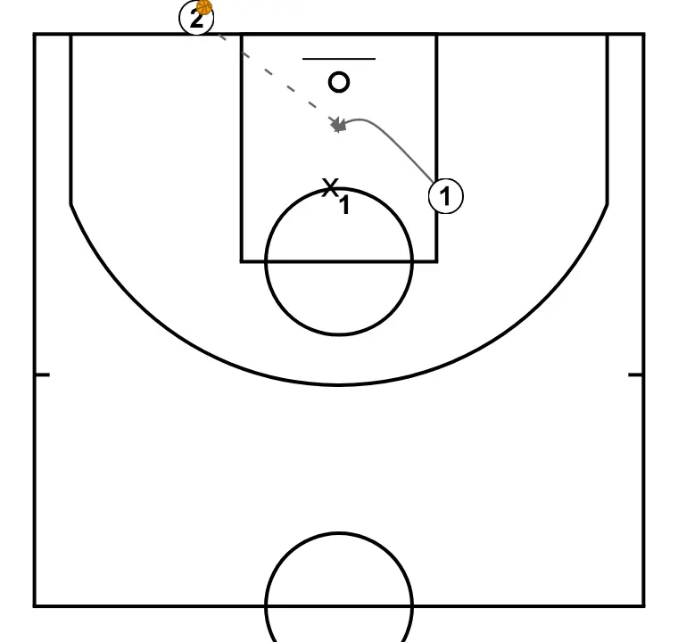 Primero cortar por delante. Darío Méndez - STEP 2: 1 moves to support teammates and maintain constant game flow