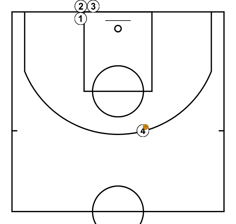 Paradas II. Clínic Minibasket Darío Méndez - PASO 1: Definimos la posición inicial de los jugadores, colocando cada uno estratégicamente para optimizar los pases y las opciones de ataque