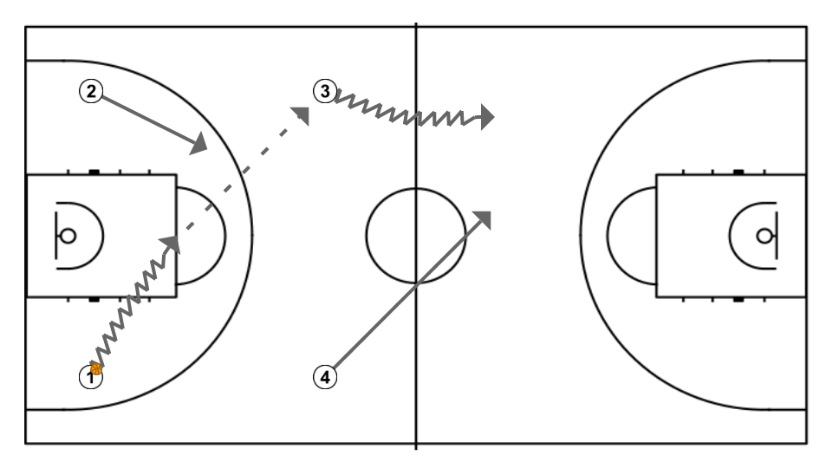First step image of playbook 2c2 toda la pista incertidumbre. Clínic Minibasket Darío Méndez