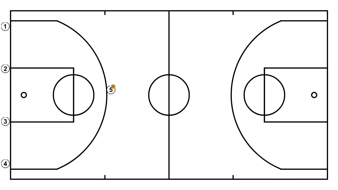 2v2 full court uncertainty II. Clínic Minibasket Darío Méndez