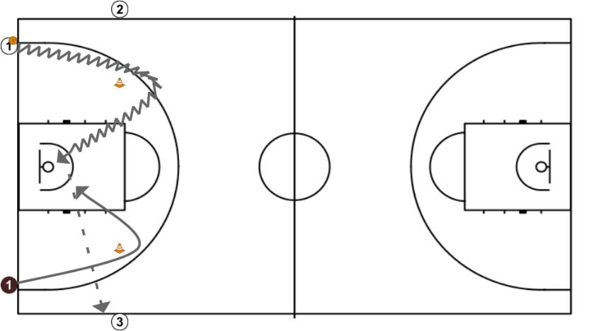 First step image of playbook 1c1 + 2c2 con incertidumbre. Clínic Minibasket Darío Méndez