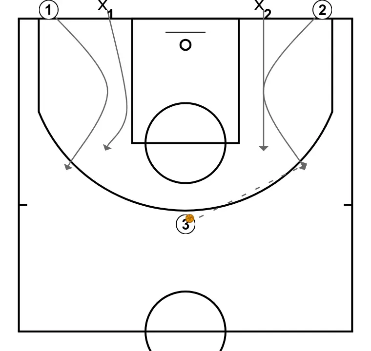 2c2 recepción. Clínic Minibasket Darío Méndez - PASO 2: 1 cambia su ubicación buscando ventaja sobre su defensor y oportunidades de tiro
