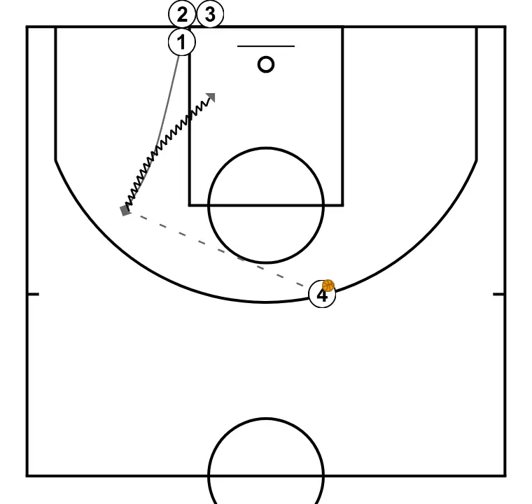 Stops II. Clínic Minibasket Darío Méndez - PASSO 2: Armador se move estrategicamente para criar novas linhas de passe e abrir espaços