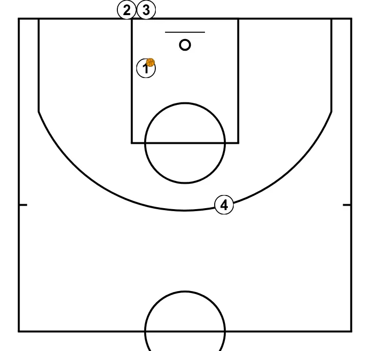 Stops II. Clínic Minibasket Darío Méndez - STEP 3: Each player is located strategically to maximize effectiveness in the first phase of the attack