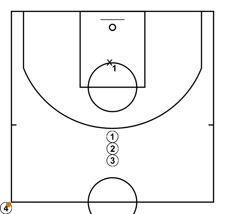 Introduction to finishing. Minibasket Clinic Darío Méndez