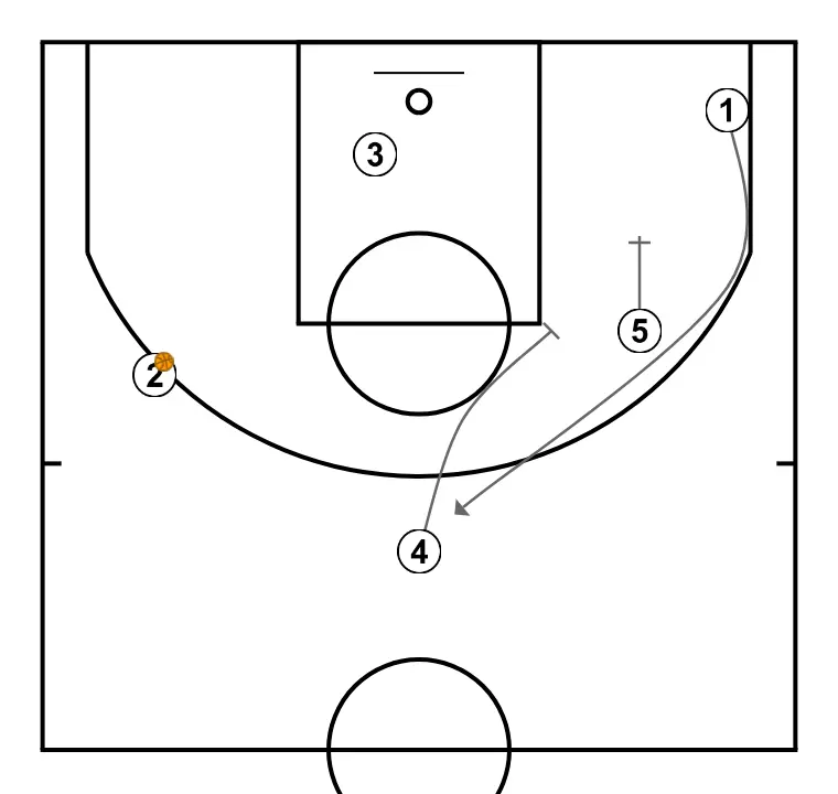 Shot 22 - STEP 4: 5 performs a tactical screen causing mismatches in the opponent’s defense