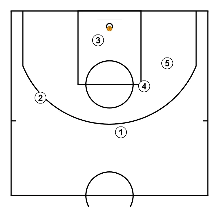 Shot 22 - STEP 6: Initial formation of players, ready to start the play with fluidity and clear passing lanes
