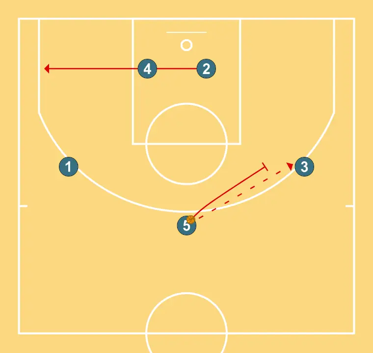 MOTION 3 OUT- 2 IN - PASO 8: <div>5 PASA A 3<br>5 PANTALLA 3</div>