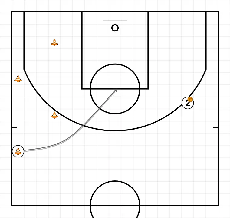 Close Out + Defense with layout - STEP 7: <div>Move out to receive pass from P2</div>