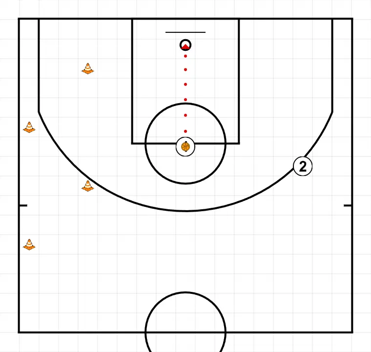Close Out + Defense with layout - PASSO 10: <div>O P1 ataca a cesta, podemos usar diferentes variantes como:<br>*arremesso de média distância<br>*entrada na cesta<br>*flutuante<br>*etc